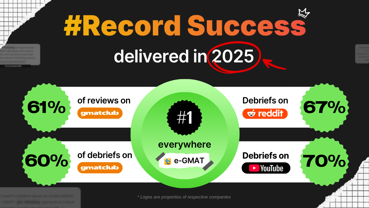 e-GMAT 2025 success metrics showing 61-70% review rates across platforms