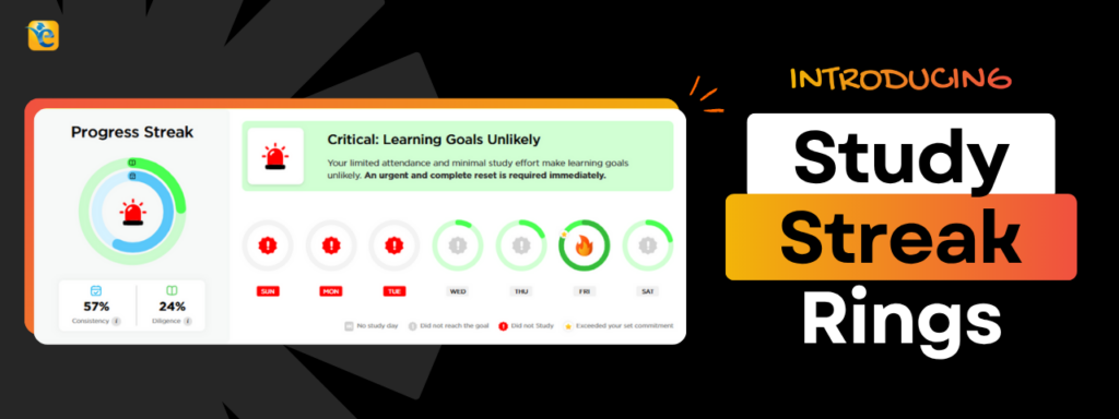Study Streak Rings interface tracking daily GMAT prep progress and goals