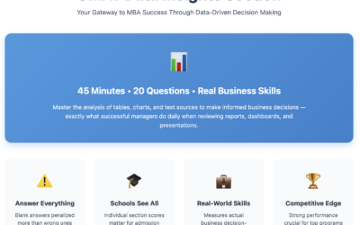 What Topics Does the GMAT Data Insights Syllabus Cover? A Complete 2025 Guide