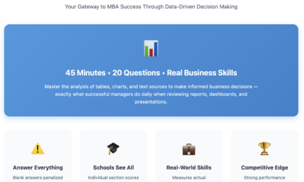 What Topics Does the GMAT Data Insights Syllabus Cover? A Complete 2025 Guide