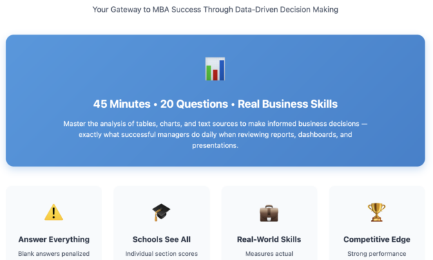 What Topics Does the GMAT Data Insights Syllabus Cover? A Complete 2025 Guide