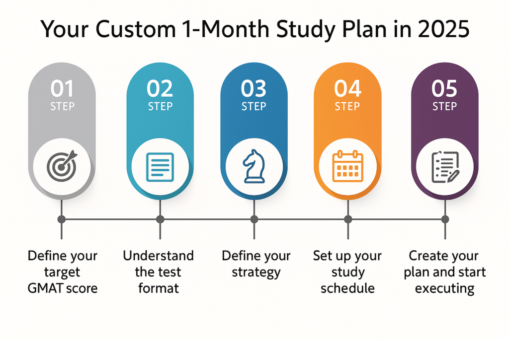5 step strategy to build your custom study plan