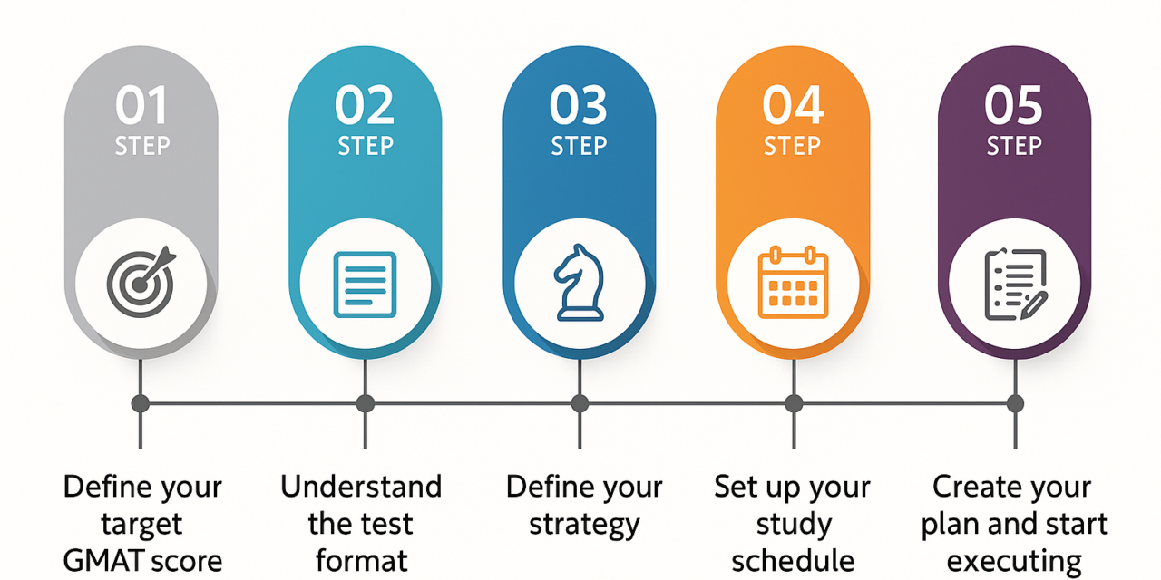 GMAT 1 month study plan – How to ace the GMAT in less than 30 days?