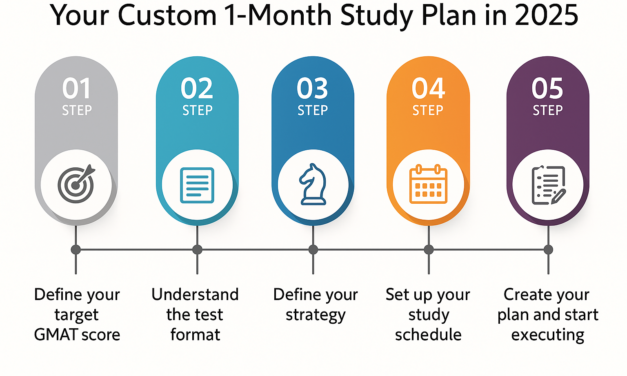 GMAT 1 month study plan – How to ace the GMAT in less than 30 days?