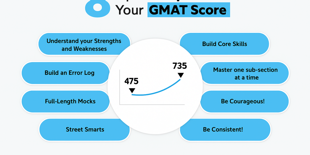 How to improve your GMAT Score | GMAT Score Improvement Tips