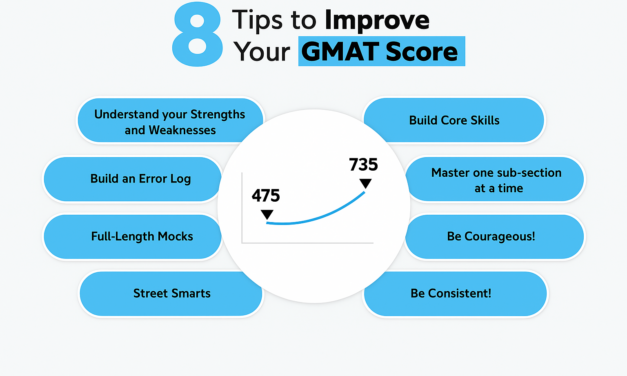 How to improve your GMAT Score | GMAT Score Improvement Tips