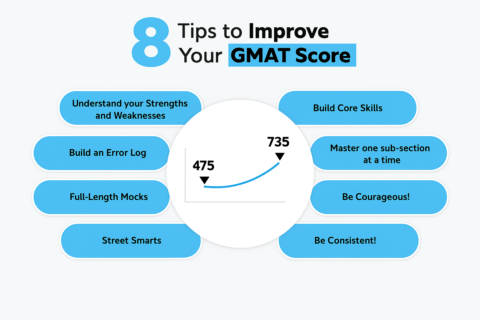 GMAT preparation tips - Improve GMAT score