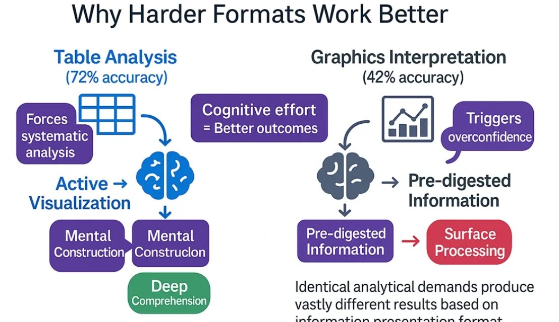 The Hidden Architecture of GMAT Data Insights: Why Conventional Wisdom Fails