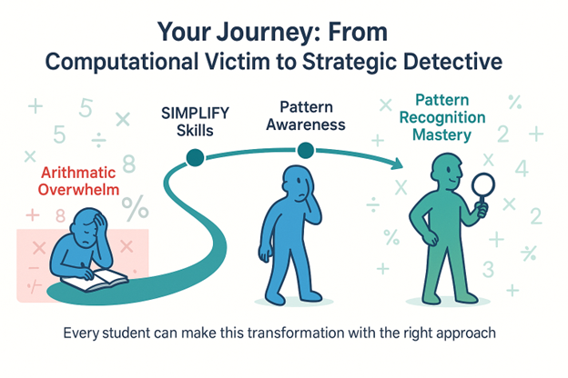 GMAT student transformation journey: from arithmetic overwhelm to pattern recognition mastery using SIMPLIFY skills