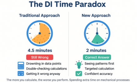 Stop Solving, Start Seeing: The Approach to Ace DI