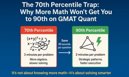 Why Your Quant Score Is Stuck at 70th Percentile