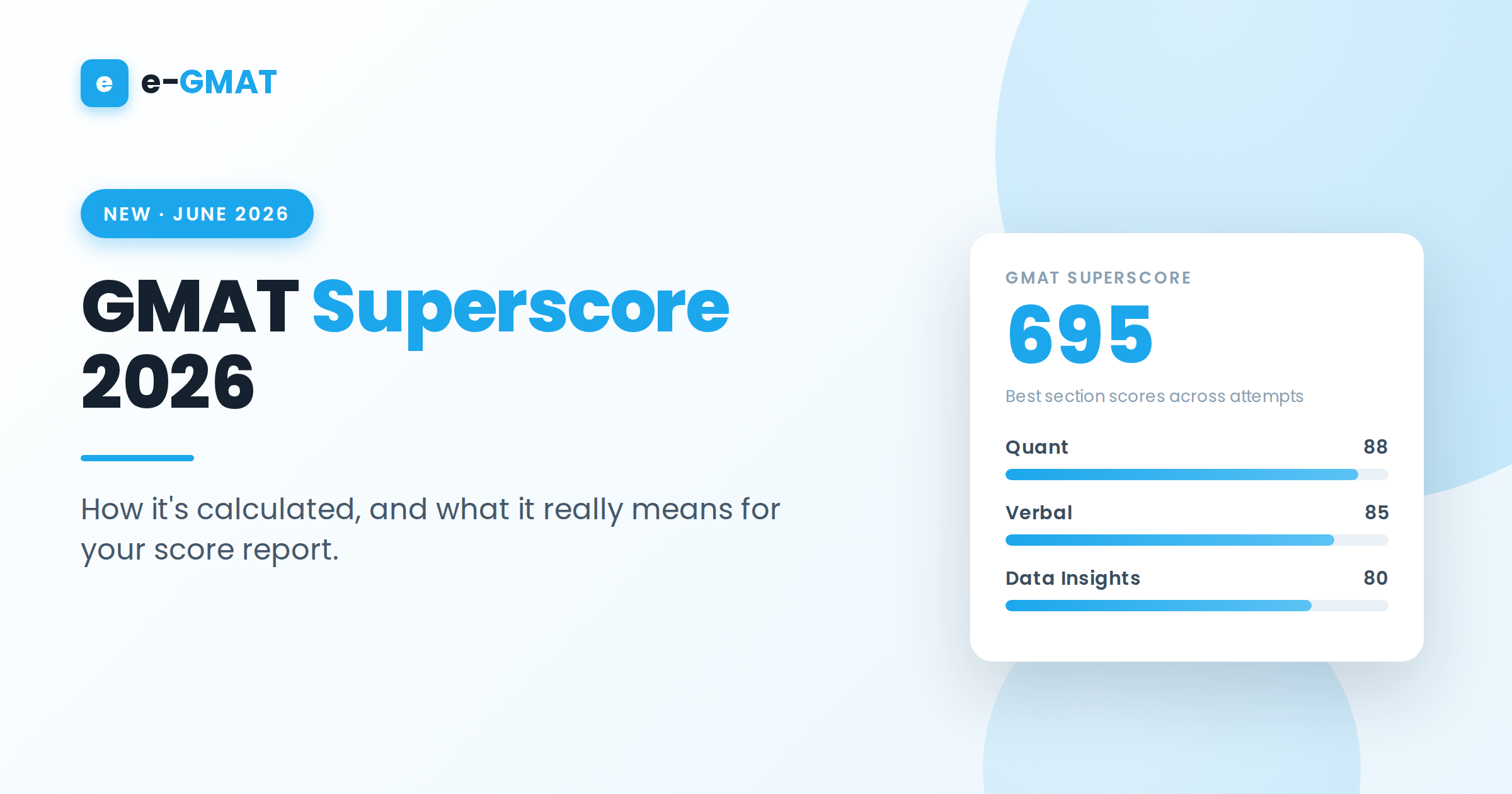 GMAT Superscore 2026: What It Is, How It’s Calculated & What It Means for Your Score Report
