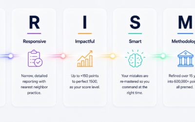 Introducing PRiSM Learning: Everything We Learned Building e-GMAT, Rebuilt for the Digital SAT