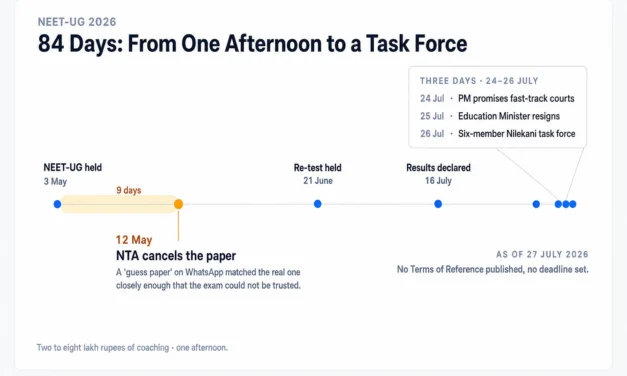 Who was the Indian exam built for? A decision history, and what two countries at our scale learned the hard way