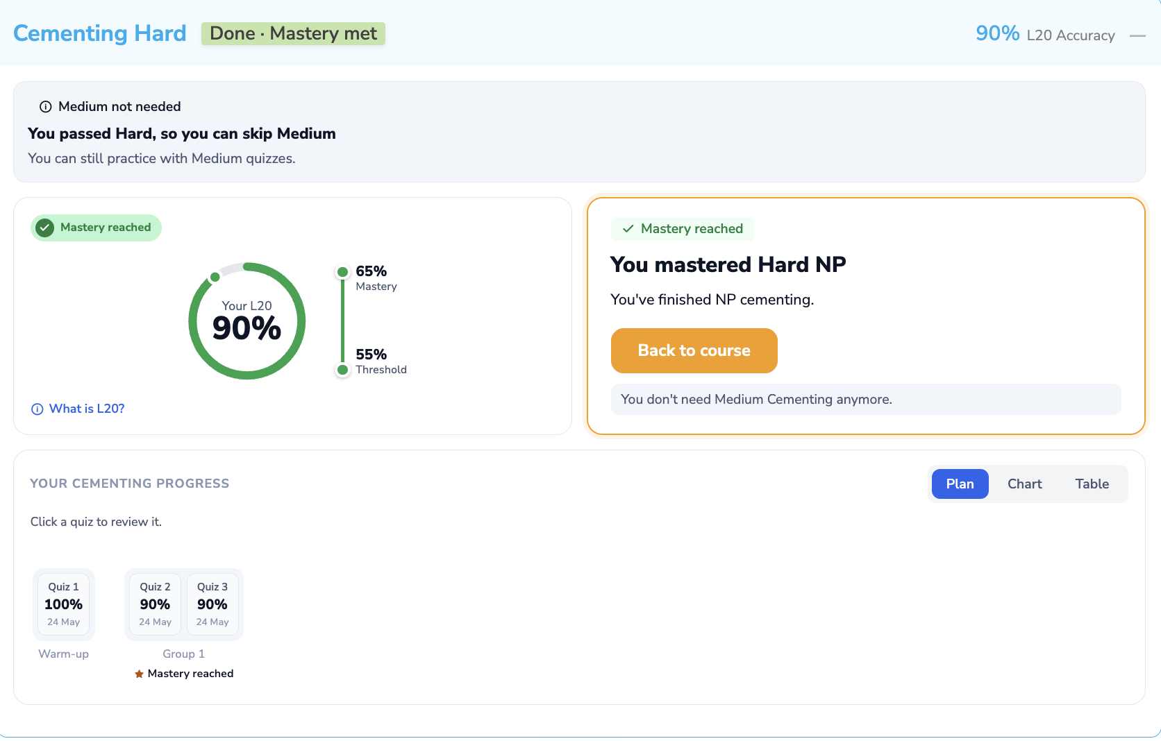 Neha's screen: Hard NP mastered on Quiz 3, Medium not needed