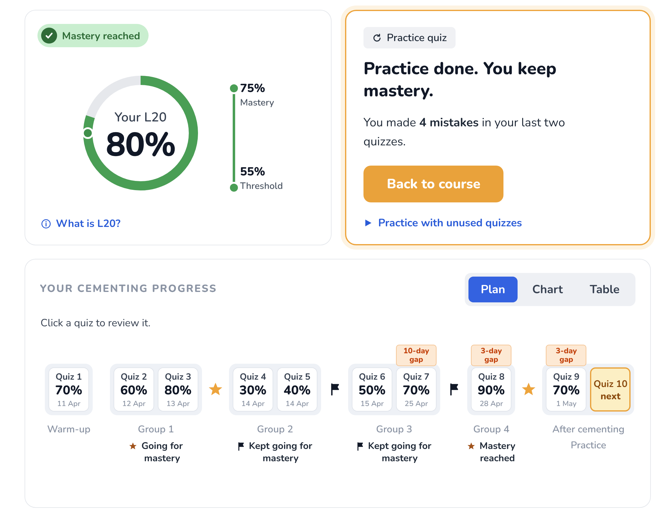 Ishaan's screen: Hard Cementing mastered on Quiz 8, keeping mastery after a practice quiz