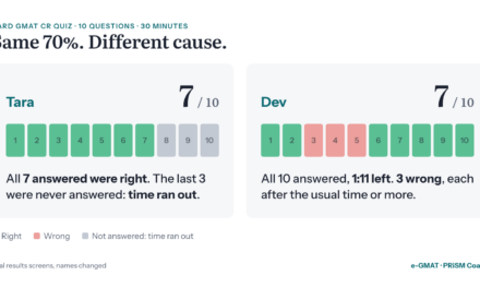 Ran Out of Time or Made Silly Mistakes? How to Go from 70% to 80% on Hard GMAT CR