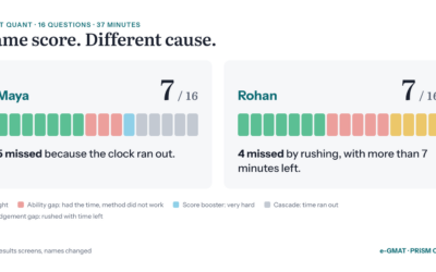 Ran Out of Time on GMAT Quant? Just Going Faster Won’t Fix It