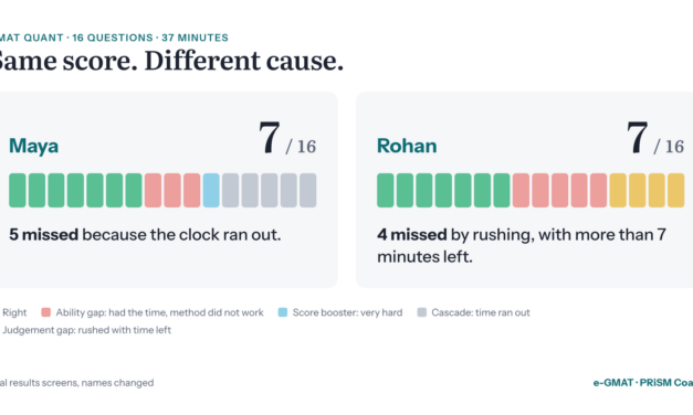 Ran Out of Time on GMAT Quant? Just Going Faster Won’t Fix It