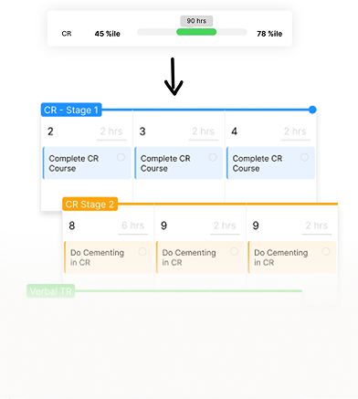 Stage wise journey breakdown