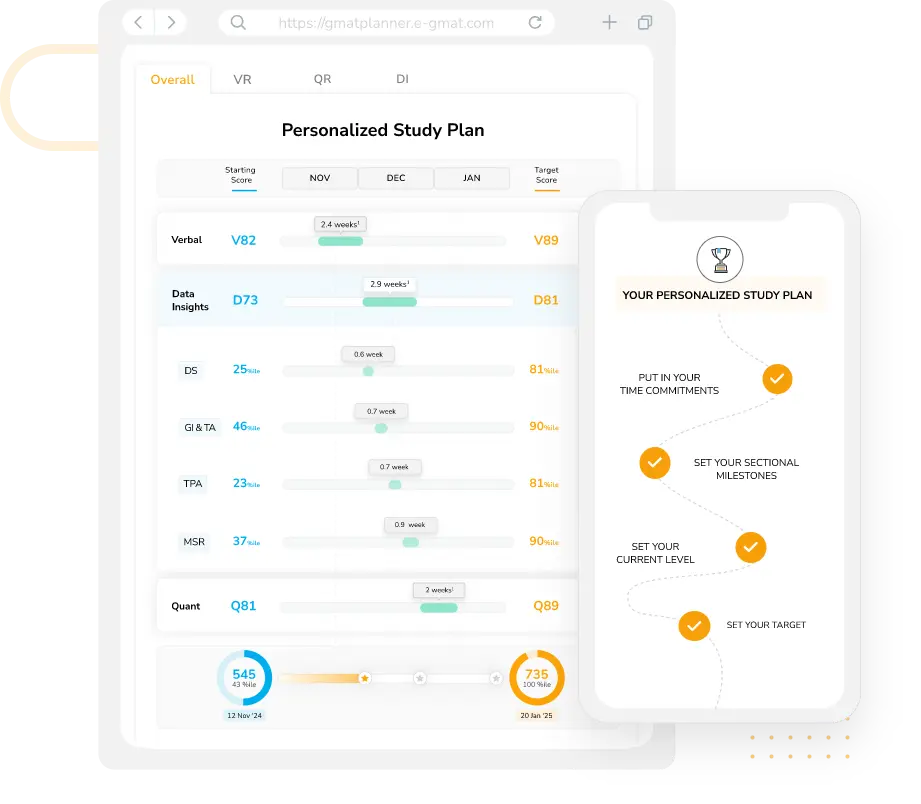 Personalized Study Plan view