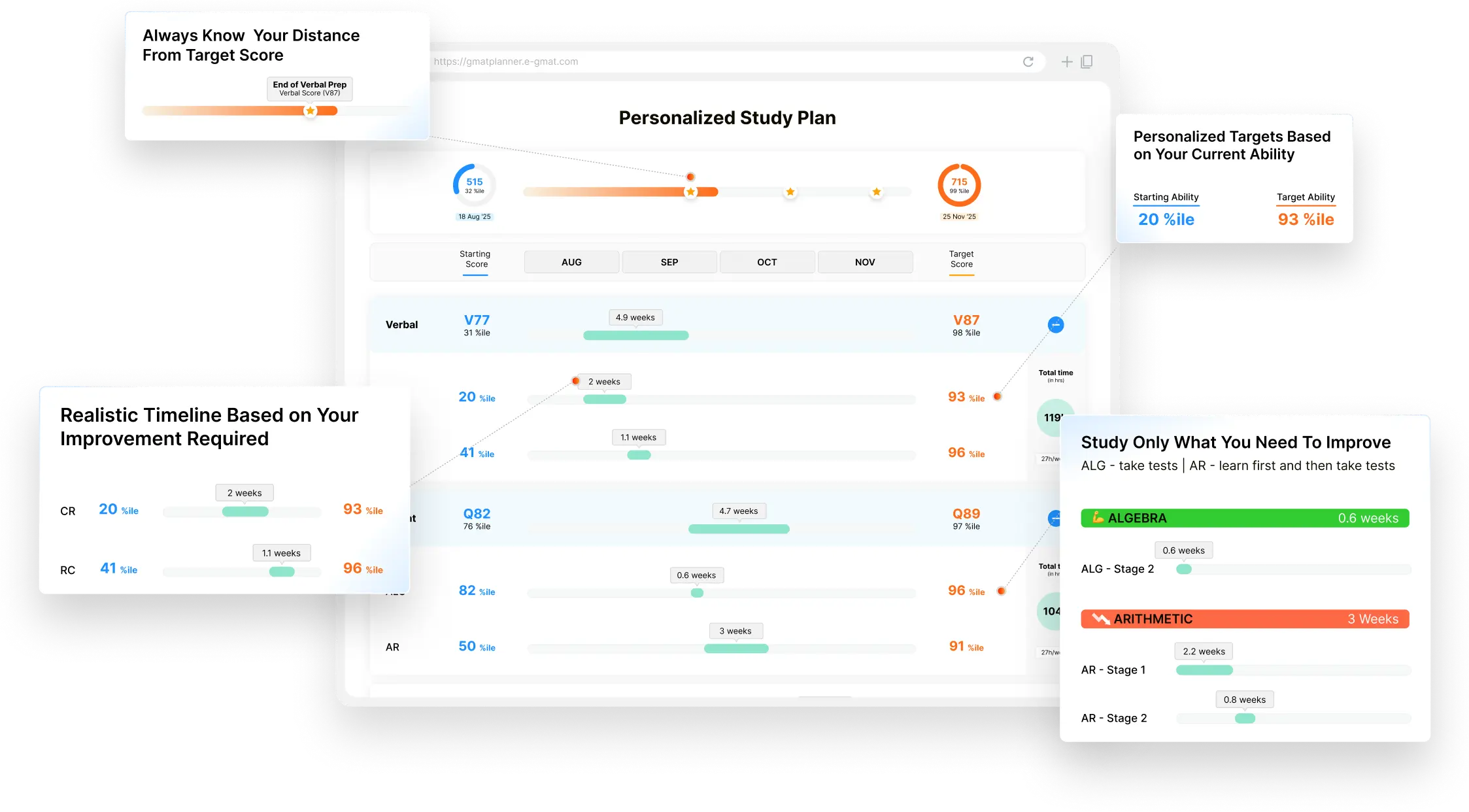 Create Personalized Study Plan