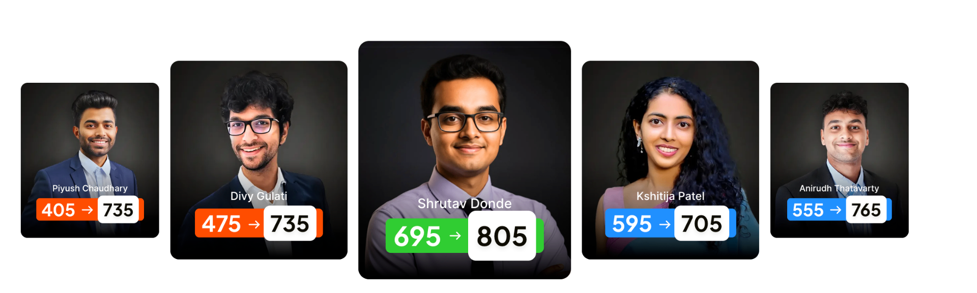 e-GMAT student success stories: Piyush Chaudhary 405→735, Divy Gulati 475→735, Shrutav Donde 695→805, Kshitija Patel 595→705, Anirudh Thatavarty 555→765