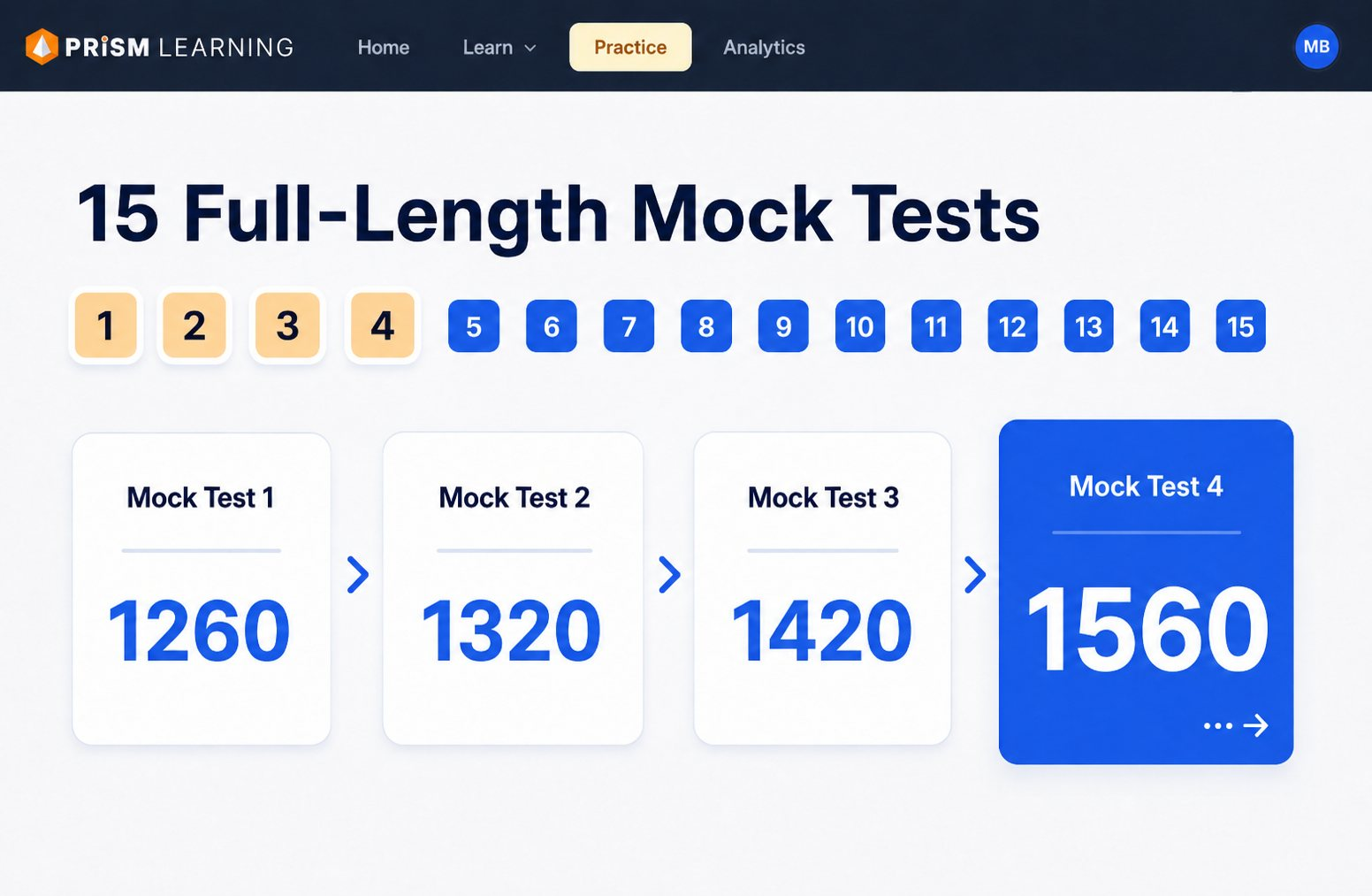 15 full-length mock tests — score trajectory