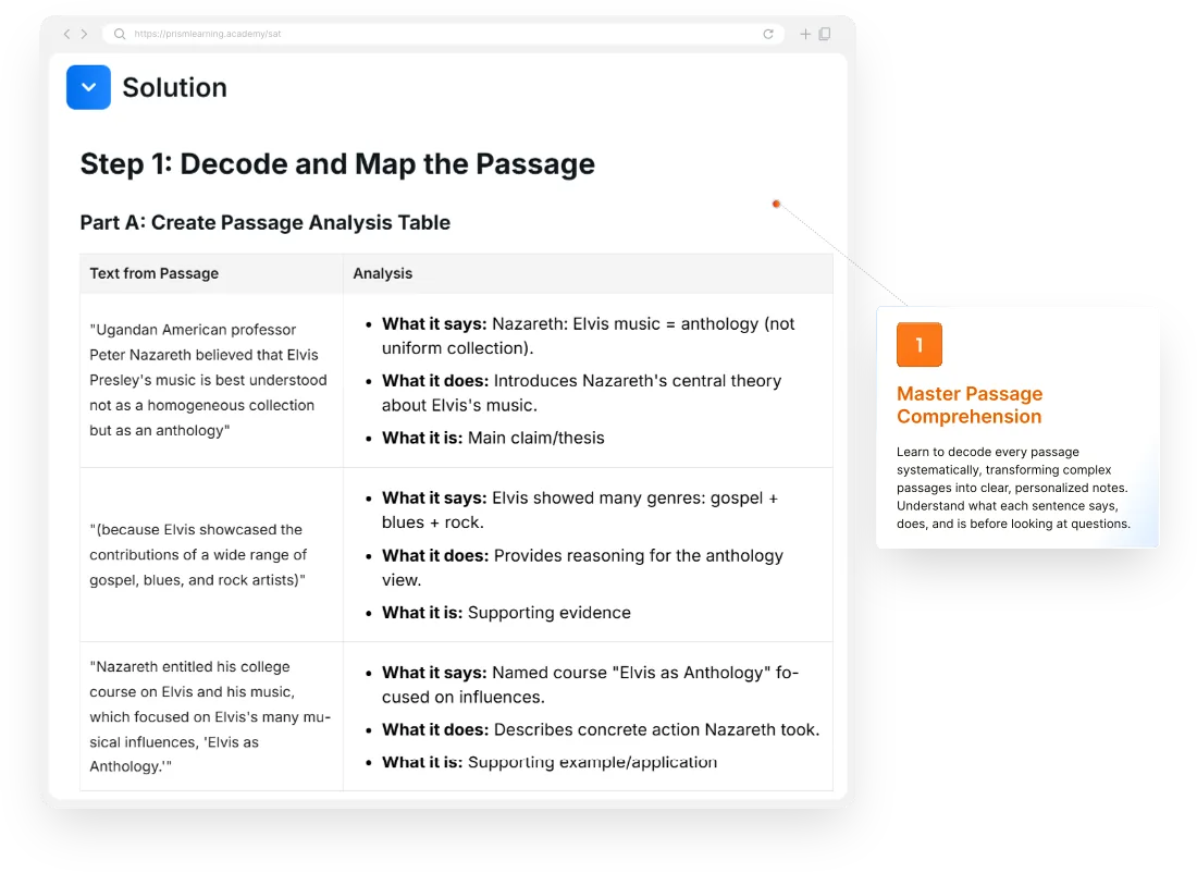 Reading and Writing solution — example 1