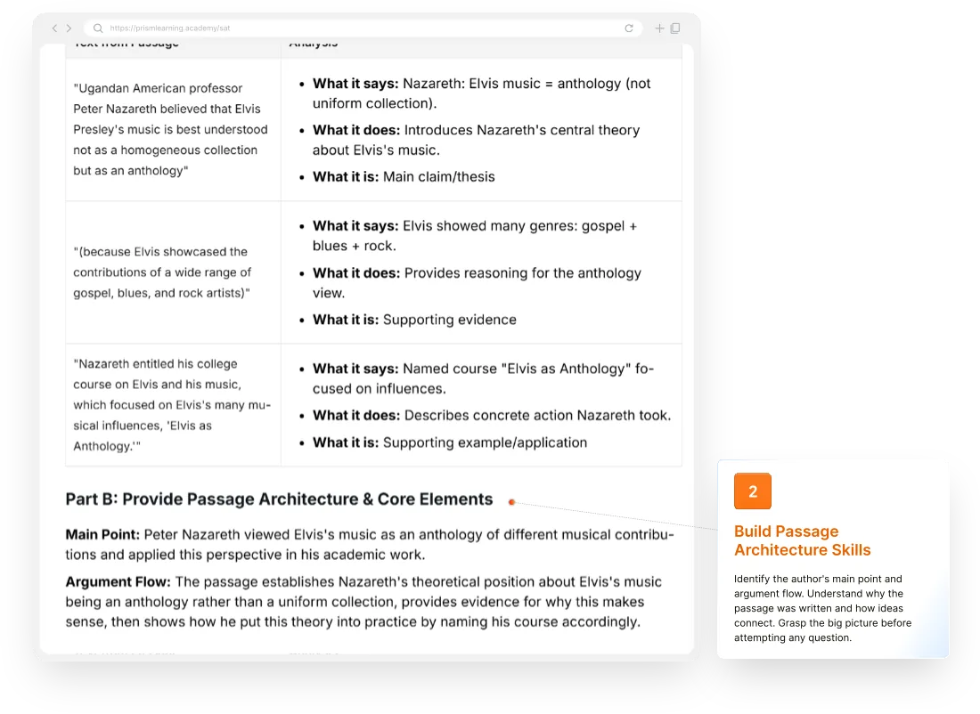 Reading and Writing solution — example 2