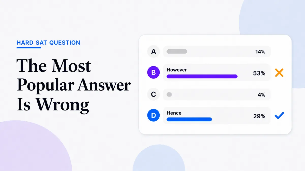 Answer distribution on a hard SAT transition question: 53 percent choose the trap answer However while only 29 percent find the correct answer Hence.