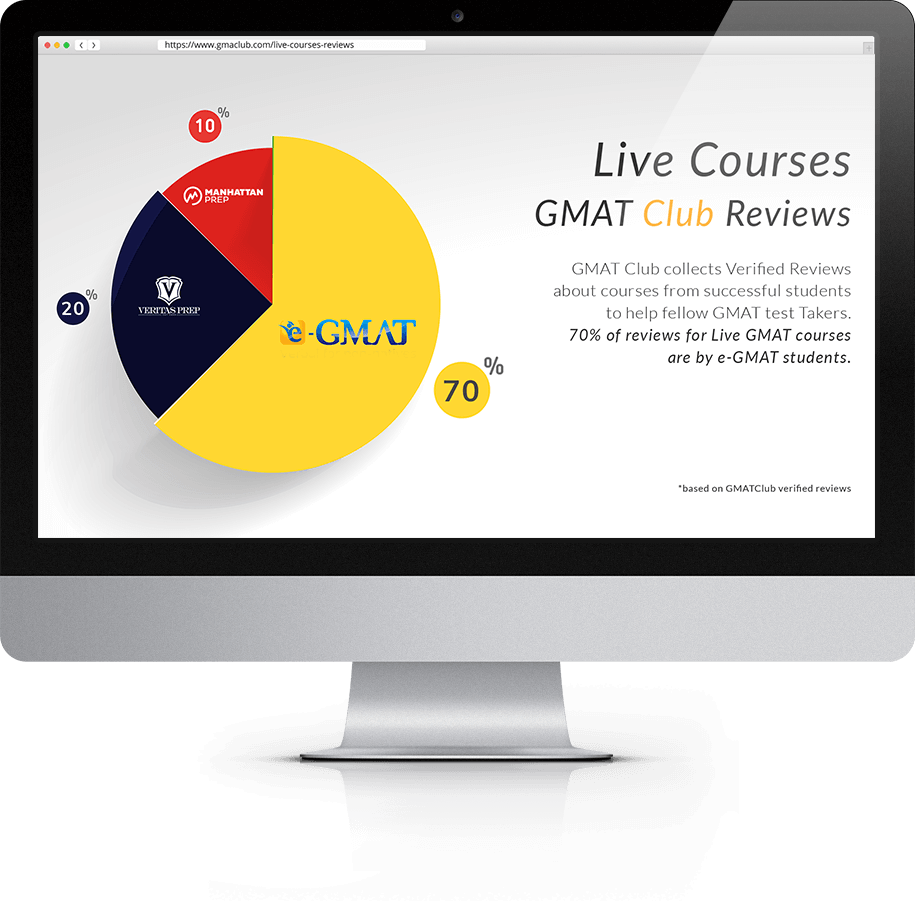 gmat-live-prep-gmat-verbal-and-gmat-quant-taught-by-the-best-instructors